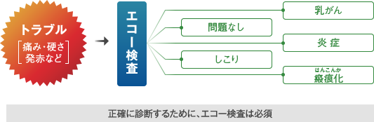 ヒアルロン酸豊胸失敗の原因