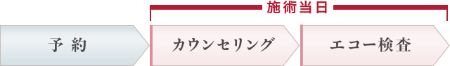 予約＞カウンセリング＞エコー検査
